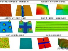 世界粮农组织FAO残留农药检测标准